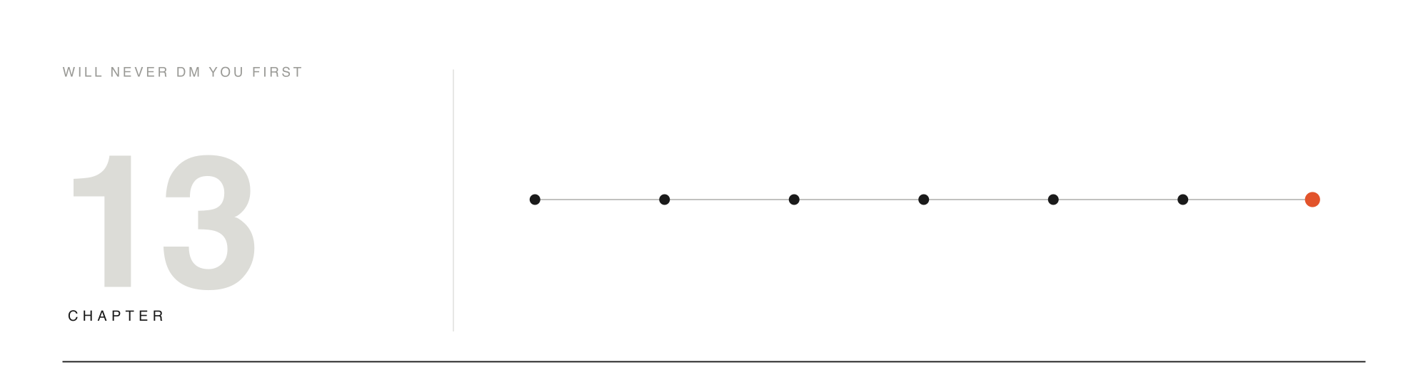 A left-to-right sequence of connected dots ending in an accent dot — the kill chain, the anatomy of a modern scam.