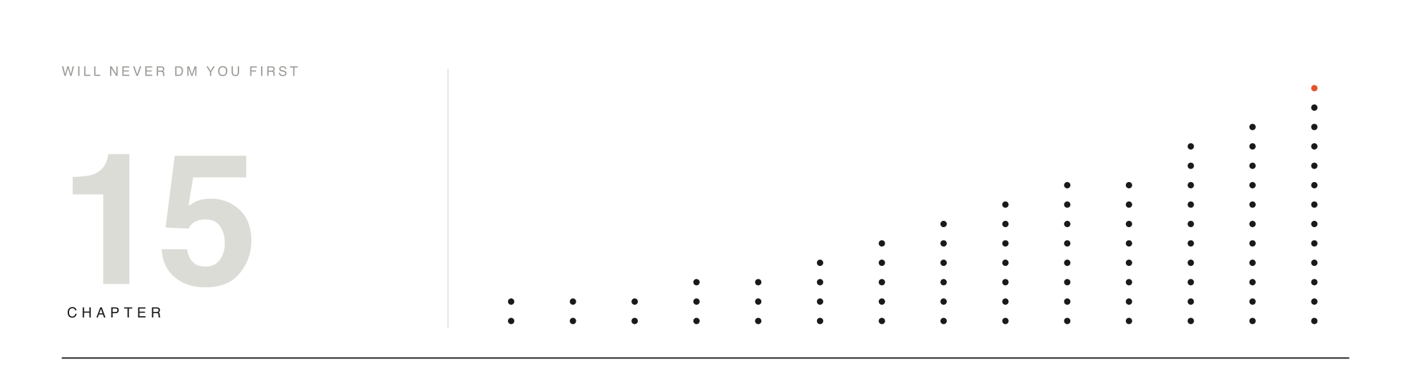 Columns of dots rising left to right, the tallest capped in accent — measuring a problem that keeps growing.