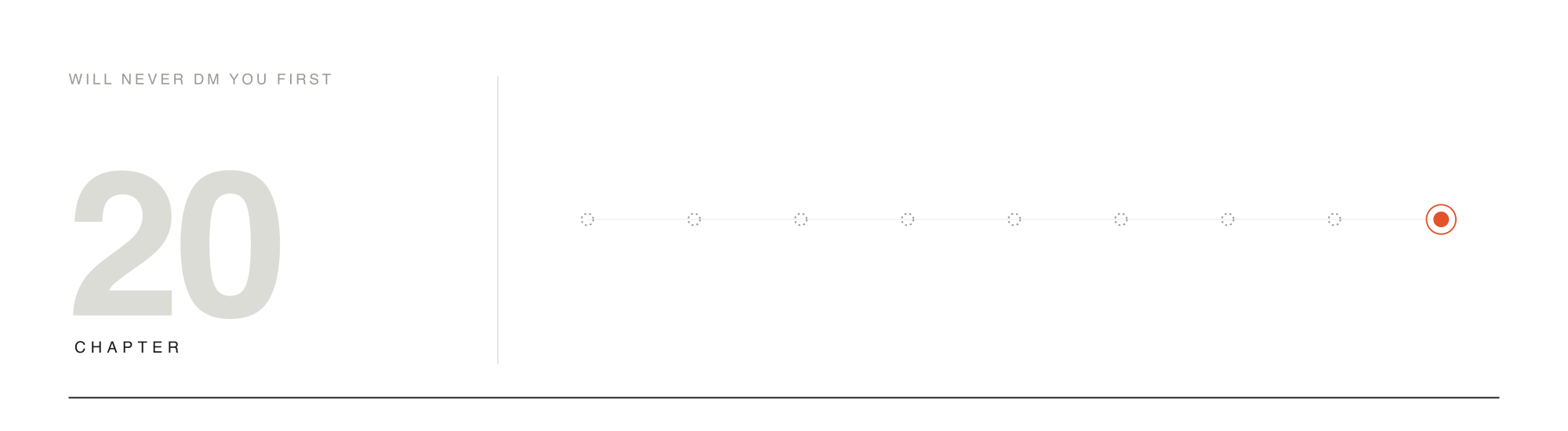 A row of dashed, unresolved dots ending in one solid ringed accent dot — the shift from detecting messages to verifying identity.